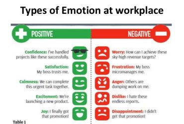 managing-emotions-at-workplace-5-638